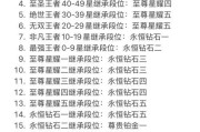 王者荣耀绝世王者掉落后会降至哪个段位？