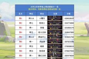 剑魂摇篮挑战快速通关的方法是什么？挑战中应注意哪些事项？