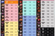 dnf负重上限提升的方法和技巧有哪些？