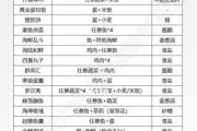 《以天谕手游》成为美食家的攻略指南（探索美食世界）