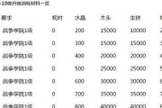 刀塔传奇博学社的用处（掌握游戏技巧）