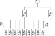 魔兽世界退工会流程是怎样的？退会后有什么影响？