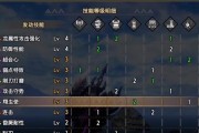 怪物猎人崛起（如何打败土砂龙）