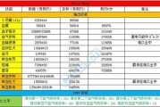 属性附加在DNF中如何计算伤害？