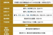 忍法战场志村团藏怎么玩？技能羁绊和出装有什么技巧？