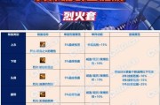 地下城的副本都是什么时候更新？副本更新后有哪些新挑战？