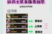 dnf手游怒雷麒麟装备适合哪些职业？各职业使用效果如何？