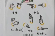 英雄联盟新英雄手势怎么用？手势操作有哪些？