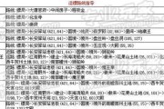 梦幻西游押镖任务的收益如何？押镖能带来多少收益？