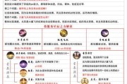 魔域提升至140级的最快方法是什么？