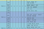 梦幻西游12火法防加成效果如何？