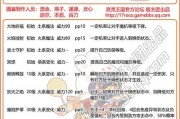 洛克王国刷60级经验的最快方法是什么？