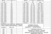 荣耀王者怎么计算？段位积分是如何影响排名的？