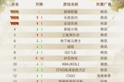 cf排名前百的计算方式是什么？如何进入前百？