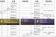 首领技能升级需要哪些条件？
