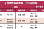 梦幻西游表弟五星地煞的打法是什么？有哪些技巧？
