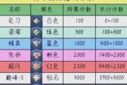 王者荣耀游戏中如何快速加分？