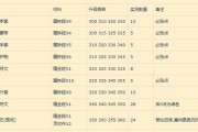 魔兽世界锻造大师材料的获取途径？