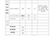 王者荣耀祭动活动费用是多少？