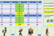 《万国觉醒》平民培养（揭秘平民觉醒武将的训练策略）
