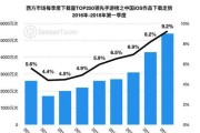 全球有哪些优秀的手游软件推荐？如何选择适合自己的一款手游？