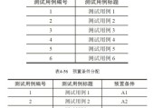 修炼点数如何正确分配？