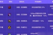 dnf特别奖励是什么？如何获得这些奖励？