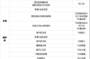 dnf召唤师附魔武器时应该注意什么？