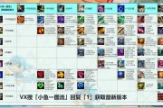 英雄联盟集合信号怎么发？发出后队友如何响应？