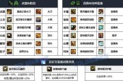 地下城百变属性装备如何选择？选择装备的策略和建议是什么？