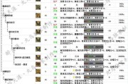 狩猎大师，怪物猎人世界全武器流派配装攻略（各流派武器配置详解）