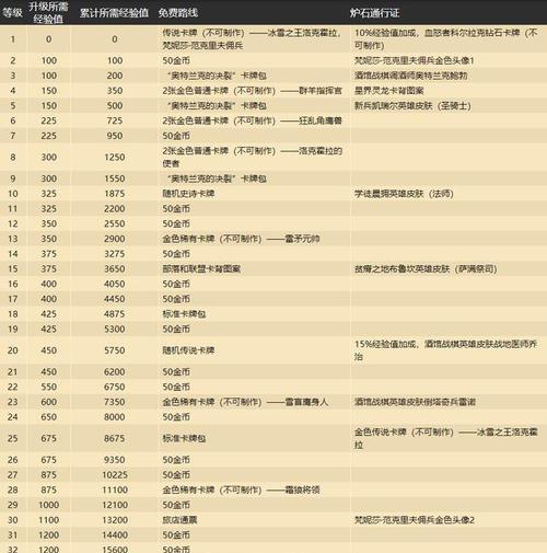 炉石传说旅店通票（解锁新旅店通票）