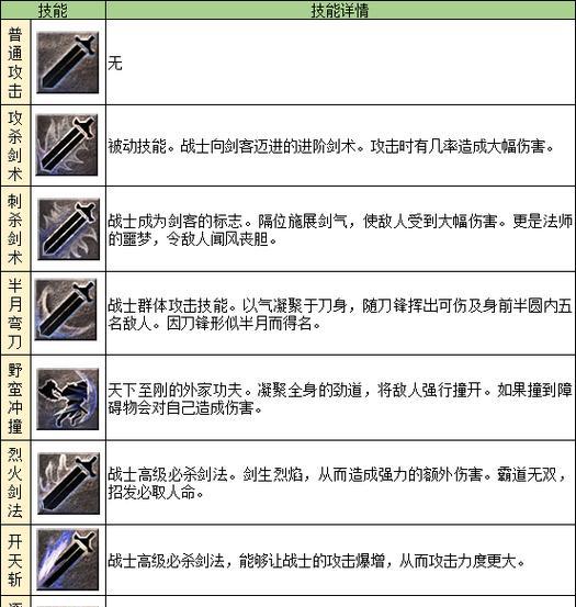 《传奇霸业》游戏十大必杀技（轻松掌握游戏技巧）
