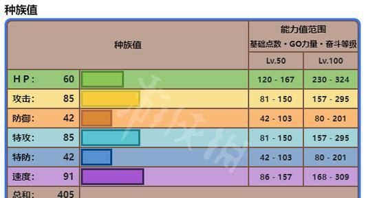 《宝可梦朱紫》游戏中努力值对应野怪的详解