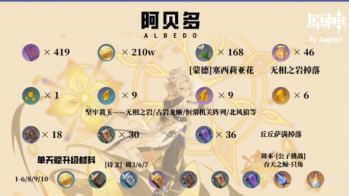《原神阿贝多副C和辅助圣遗物选择一览》（优化游戏体验）