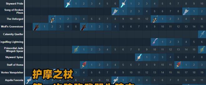 《原神护摩之杖搭配指南》（解锁最强输出）