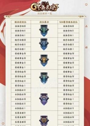 王者荣耀段位继承表解析（了解继承规则）