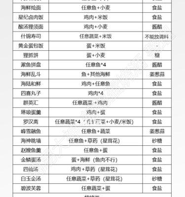 《以天谕手游》成为美食家的攻略指南（探索美食世界）
