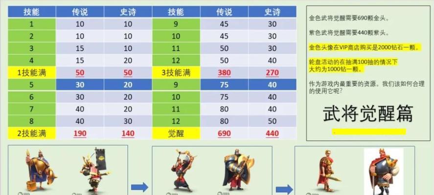 《万国觉醒》平民培养（揭秘平民觉醒武将的训练策略）