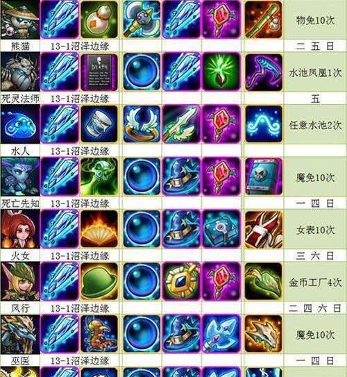 暗影萨满技能介绍（打造最强暗影萨满）