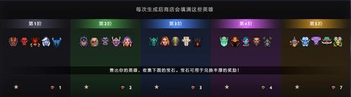 DOTA2蓝卡英雄技能属性介绍——三费英雄篇（以刀塔自走棋为背景）