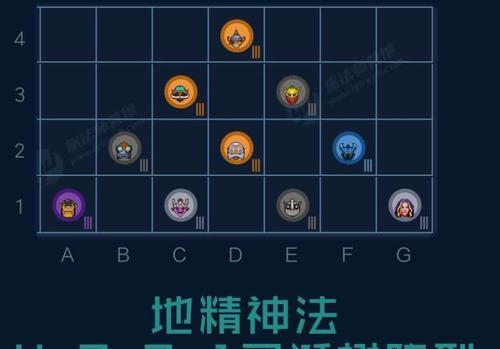 打造强大的自走棋阵容——以刀塔自走棋新手攻略（新手适合玩什么套路）