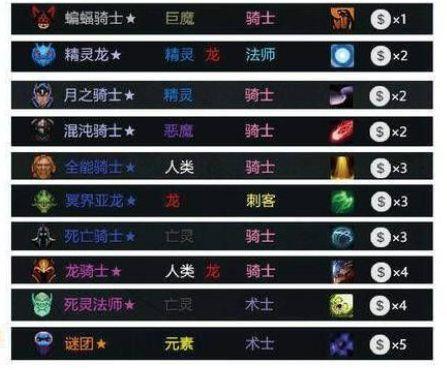 《刀塔自走棋》必备装备推荐（15个高能装备）
