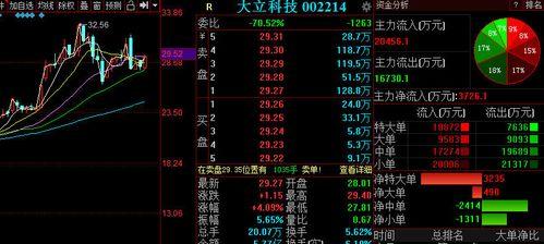 玩地球2140游戏的必备秘籍和作弊码（轻松游戏）