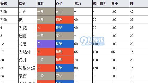怪物猎人世界（打造最强武器）