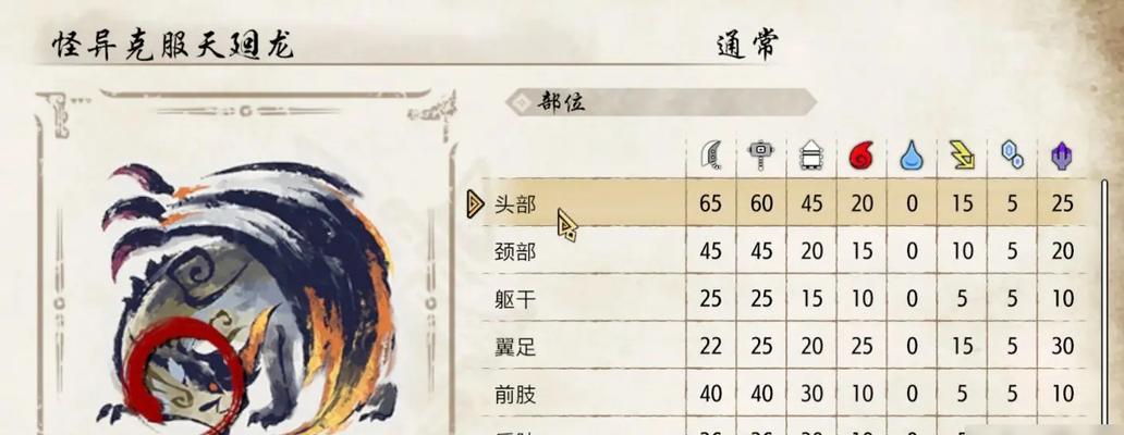 《怪物猎人世界》火耐性技能火耐性效果详解（解析技能效果）