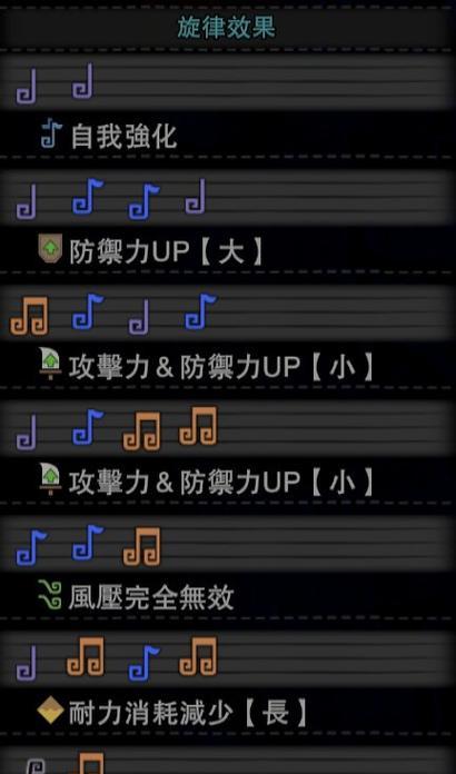 怪物猎人世界集中技能详解（掌握集中技能）