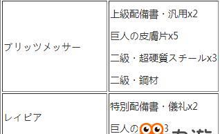 进击的巨人武器派生路线及打造材料获得途径详解