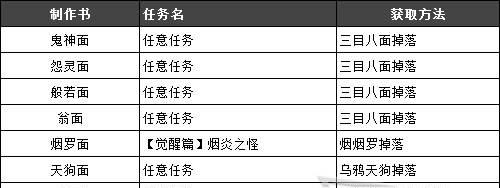 仁王2制作书和技能书如何获取？来源有哪些？