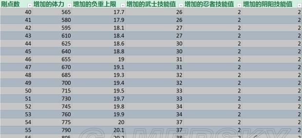 仁王流转按键操作如何正确执行？解析流转技能使用技巧！